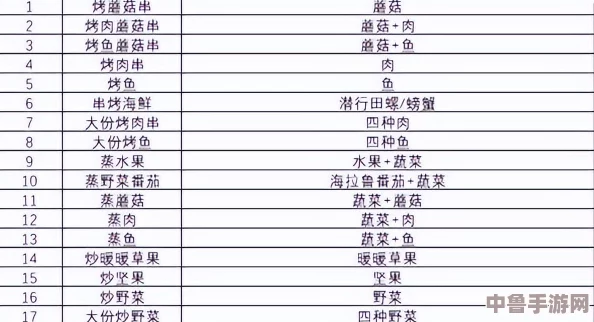 探索《塞尔达传说:荒野之息》美食秘境!全料理食谱大全及制作秘籍汇总 探索《塞尔达传说:荒野之息》美食秘境!全料理食谱大全及制作秘籍汇总
