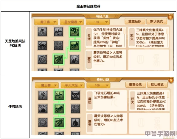 梦幻西游：魔王寨奇经八脉高效加点策略，打造无敌法系霸主之路！