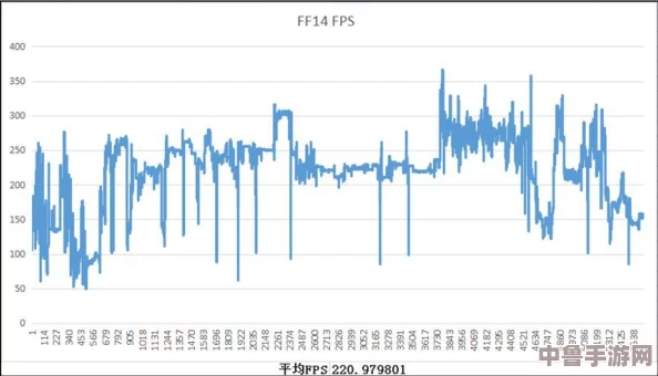解决FF14更新失败难题,快速恢复游戏畅玩指南! 解决FF14更新失败难题,快速恢复游戏畅玩指南!