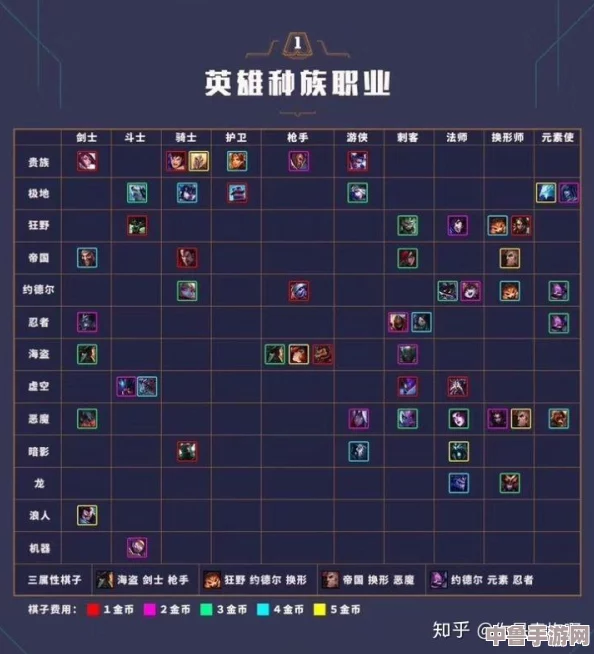 云顶之弈：全面升级纹章合成策略指南表