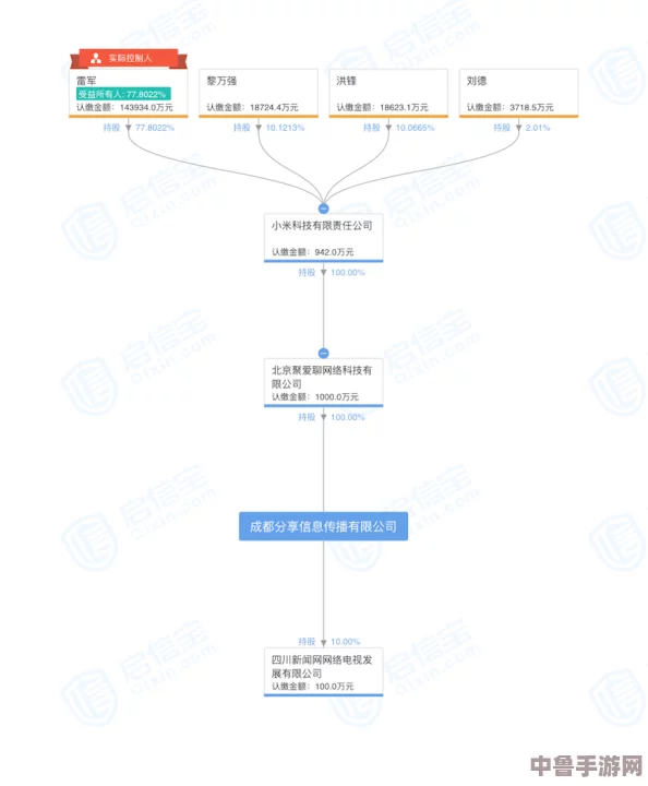 风信楼皇帝线：解锁全人脉的奥秘与策略深度解析！
