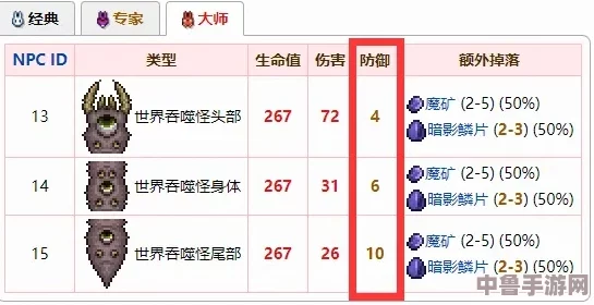 泰拉瑞亚战士攻略:肉山前顶级装备搭配秘籍,助你勇闯难关! 泰拉瑞亚战士攻略:肉山前顶级装备搭配秘籍,助你勇闯难关!
