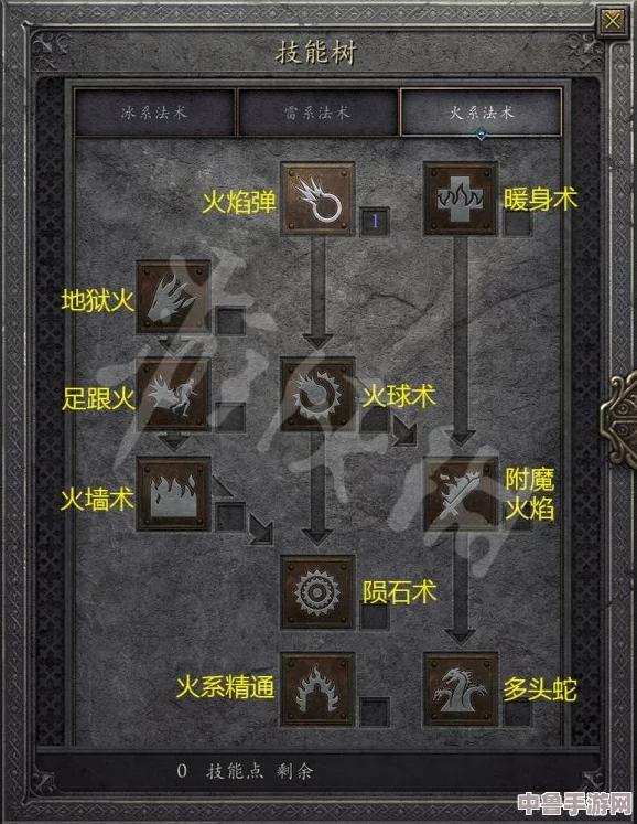 暗黑破坏神4：巫师火墙流BD极致玩法，打造烈焰风暴主宰战场！
