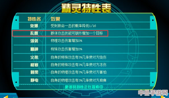 超能融合0.1.2震撼更新:新增特性与性能飞跃全览! 超能融合0.1.2震撼更新:新增特性与性能飞跃全览!