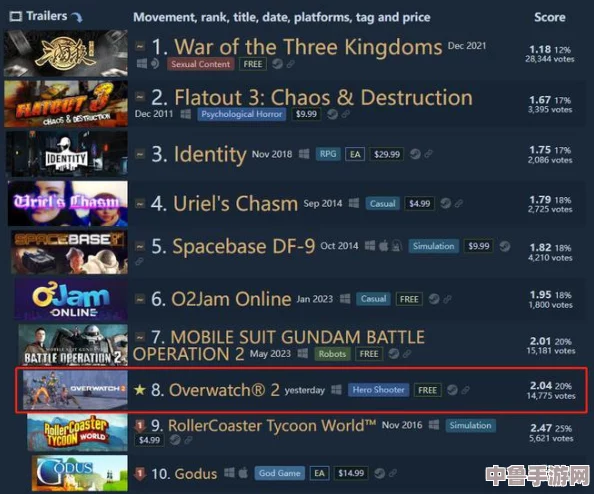 《守望先锋2》Steam震撼登陆,首发特惠价格大 《守望先锋2》Steam震撼登陆,首发特惠价格大