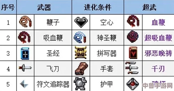 吸血鬼幸存者:超武合成必备条件大公开! 吸血鬼幸存者:超武合成必备条件大公开!