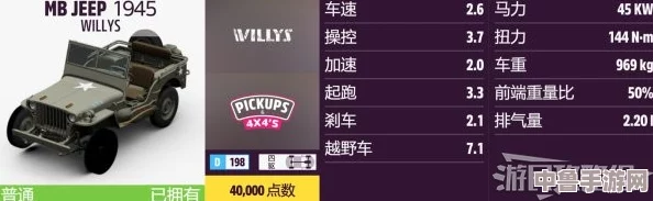 探秘极限竞速地平线5:Reliant领衔,全车辆图鉴大赏! 探秘极限竞速地平线5:Reliant领衔,全车辆图鉴大赏!