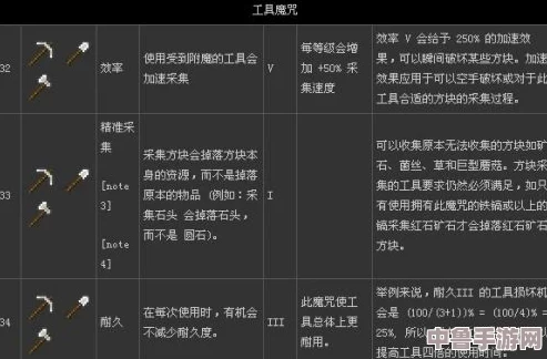 掌握我的世界:高效修复附魔弓的绝妙技巧与方法! 掌握我的世界:高效修复附魔弓的绝妙技巧与方法!