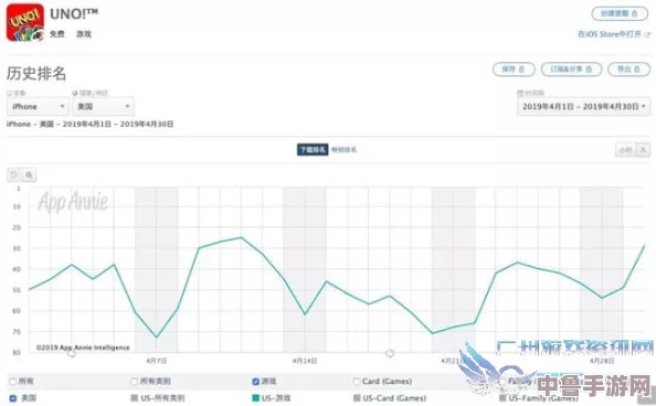 UNO游戏最新价格趋势，掌握基础攻略赢在起跑线！