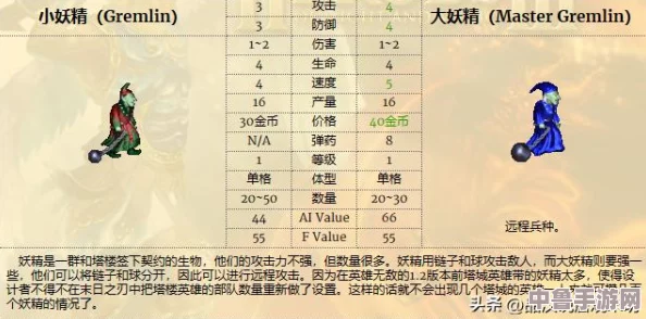 《魔法门之英雄无敌3》高清版全兵种深度剖析:WOG女巫专属策略指南 《魔法门之英雄无敌3》高清版全兵种深度剖析:WOG女巫专属策略指南