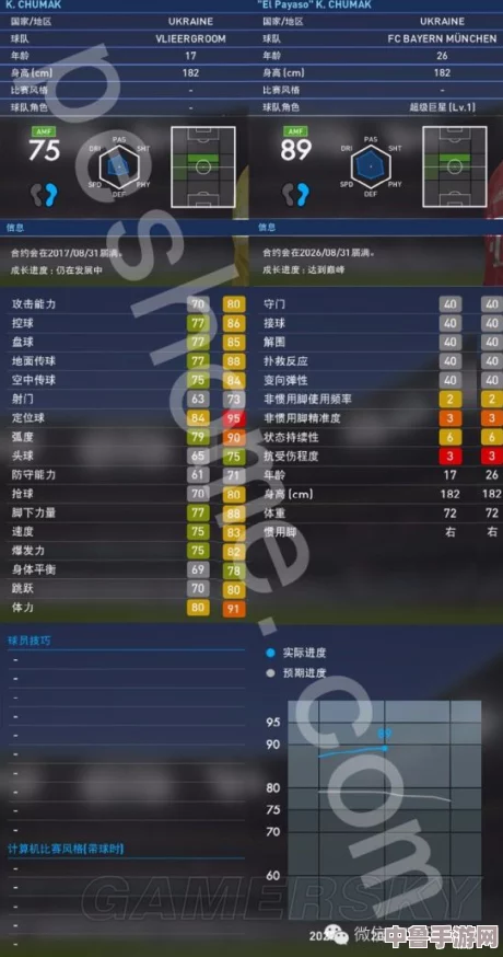PES 2018实况足球:超新星妖人球员阵容,豪华名单大放送! PES 2018实况足球:超新星妖人球员阵容,豪华名单大放送!