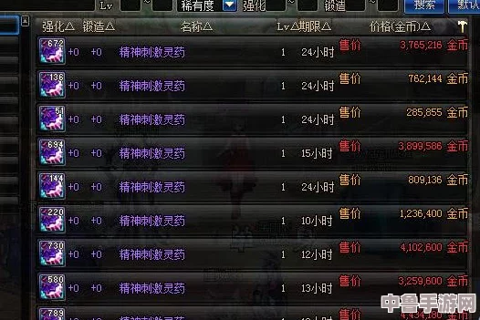 DNF神速秘诀：CD药全称与详细功效解析！