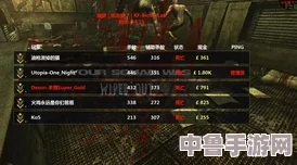 《杀戮空间3》:高端配置需求挑战你的游戏极限! 《杀戮空间3》:高端配置需求挑战你的游戏极限!