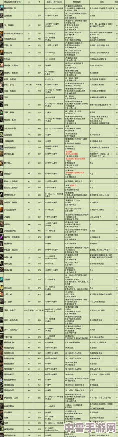 神界原罪2：高效装备升级策略与技巧全解析！